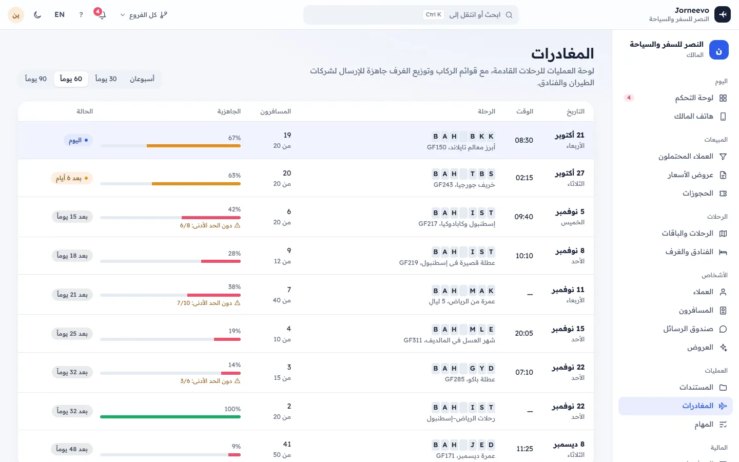 لوحة المغادرات مع جاهزية كل رحلة