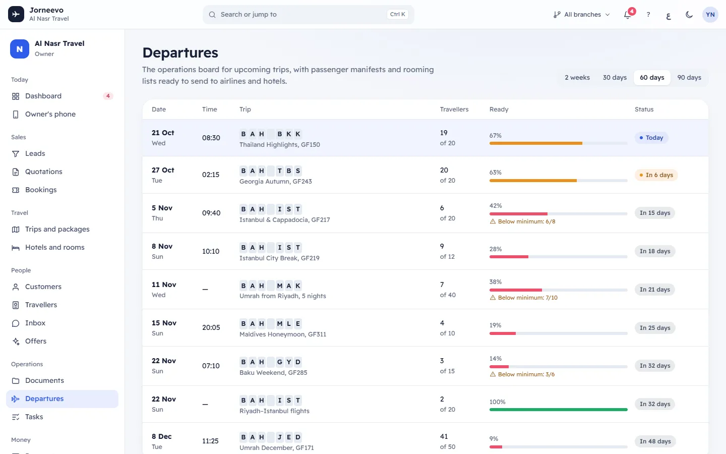 The Departures board with each trip’s readiness