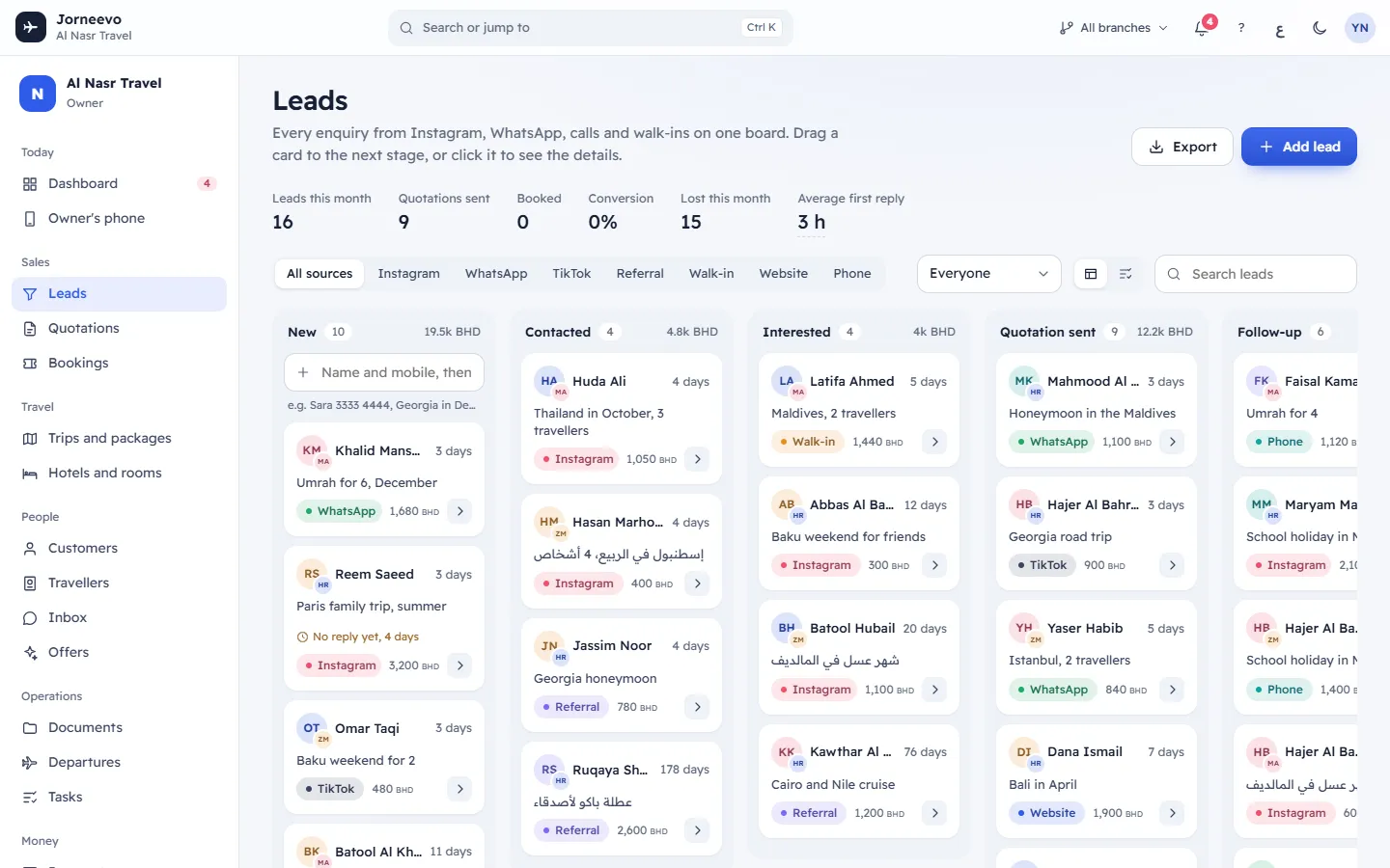 The Leads screen with its stages