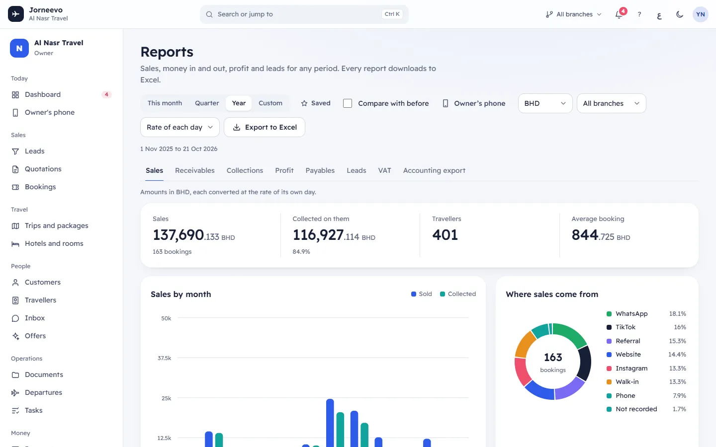 The Reports screen with the period and the report cards