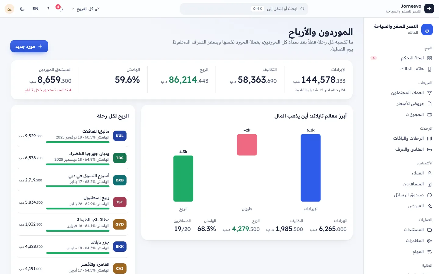 الموردون والربح: الموردون والتكاليف والمبالغ المستحقة