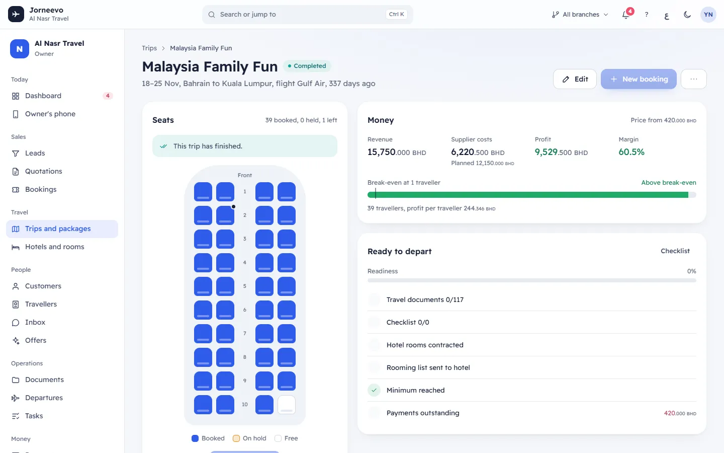 A trip page with seats, money and the travellers